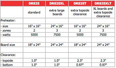 DRS25 Upgrade Configurations