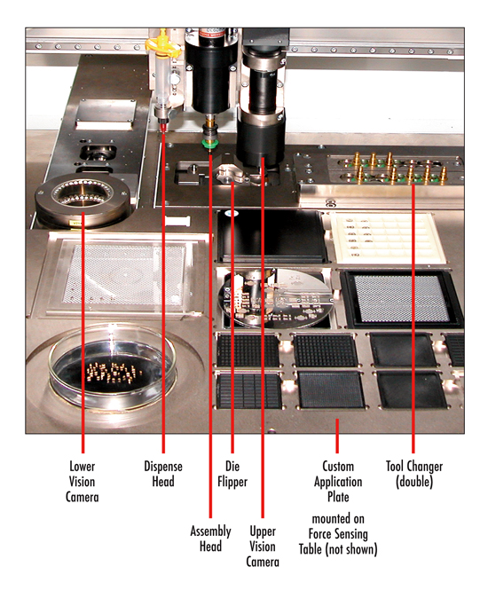 ONYX500 Application Table