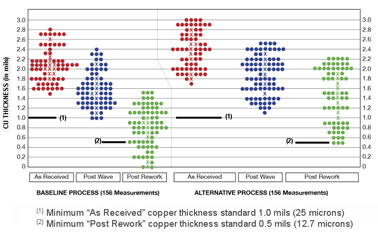 Copper Dissolution Results