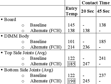 Thermal Profiles